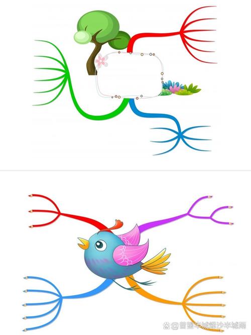 思维导图打印太小了-图1