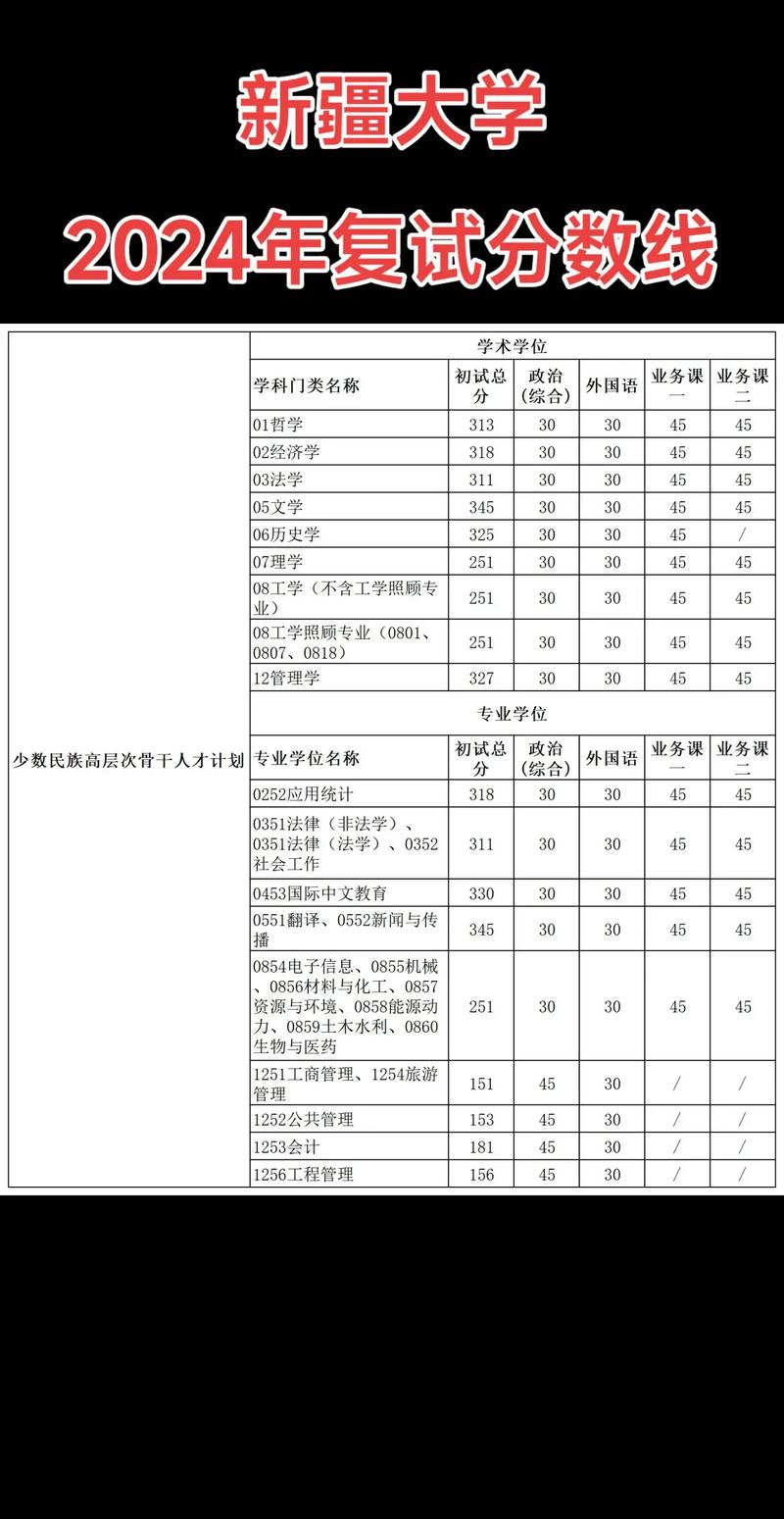 考研分数线该看国家线还是院校线?-图1 考研分数线该看国家线还是院校线?-图1