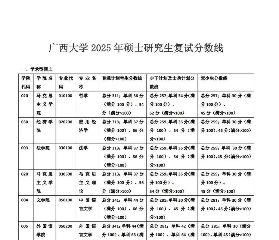 考研分数线该看国家线还是院校线?-图3 考研分数线该看国家线还是院校线?-图3