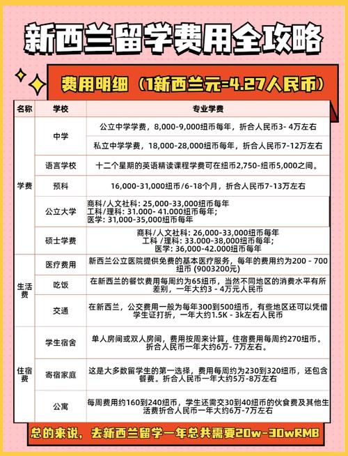 保录取留学费用究竟有多高？-图3