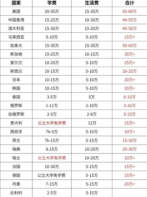 保录取留学费用究竟有多高？-图2