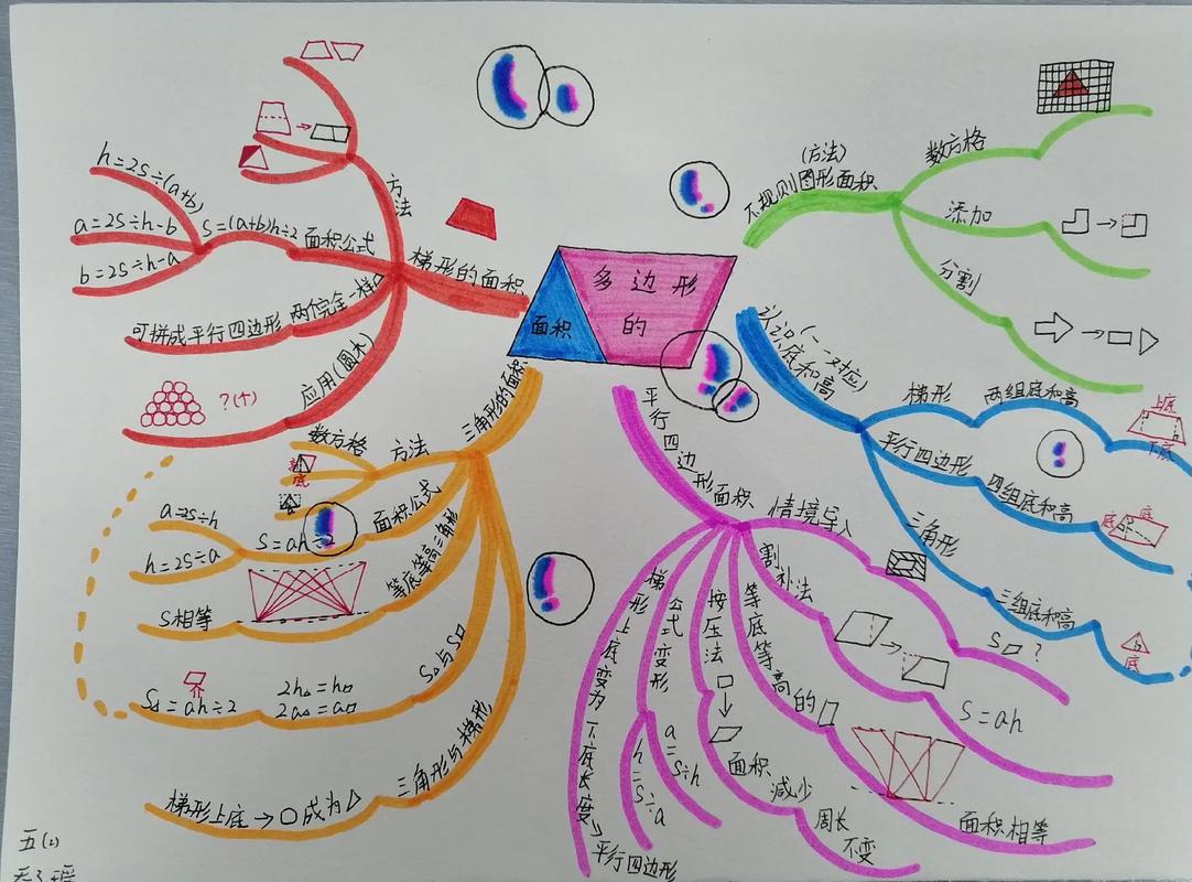 思维导图样例该怎么画才高效？-图3