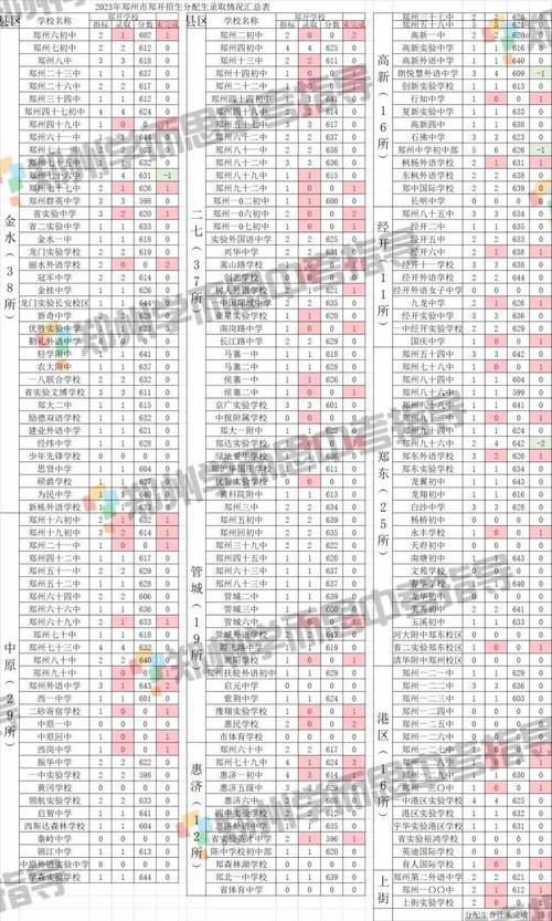 郑州实验高中录取率具体是多少？-图1