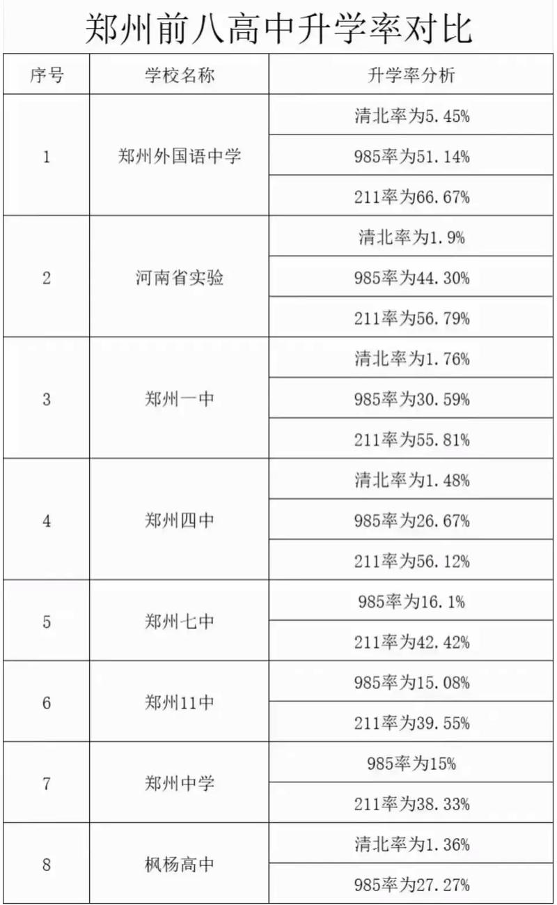 郑州实验高中录取率具体是多少？-图3
