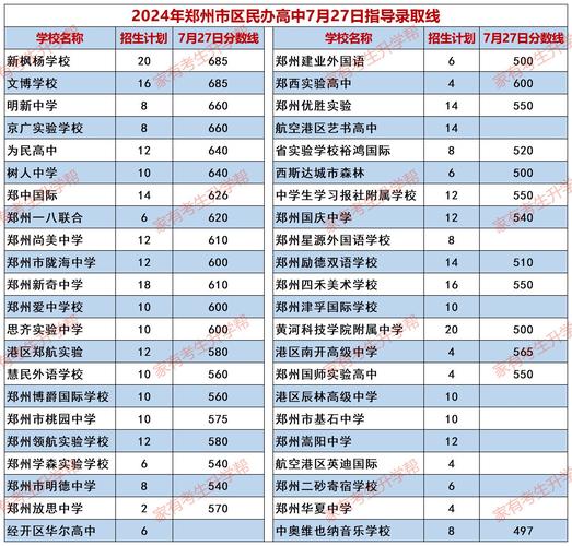郑州实验高中录取率具体是多少？-图2