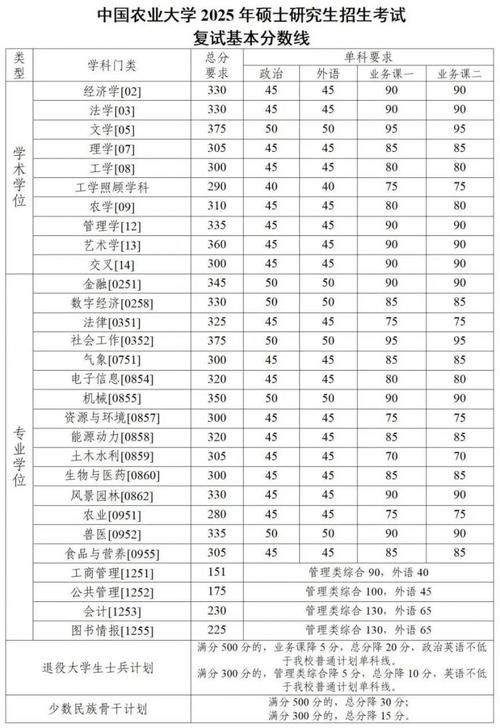考研初试多少分能录取?-图2 考研初试多少分能录取?-图2