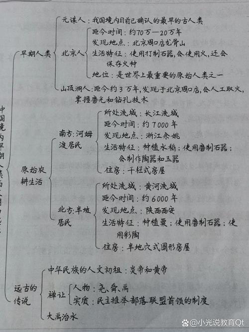 思维导图如何串联历史脉络？-图3