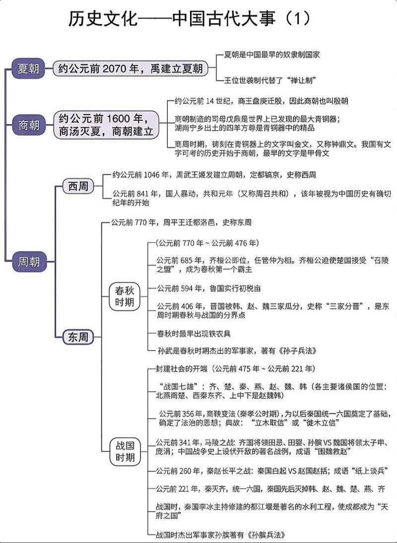 思维导图如何串联历史脉络？-图2