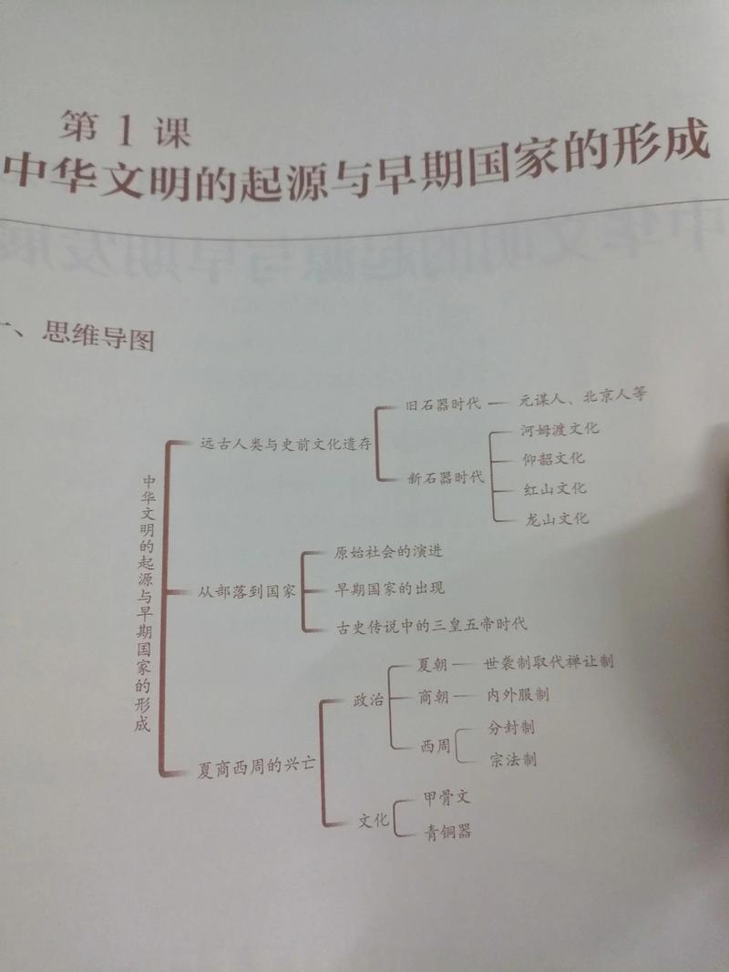 思维导图如何串联历史脉络？-图1