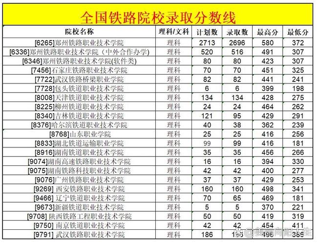 铁道学院录取分线是多少-图1