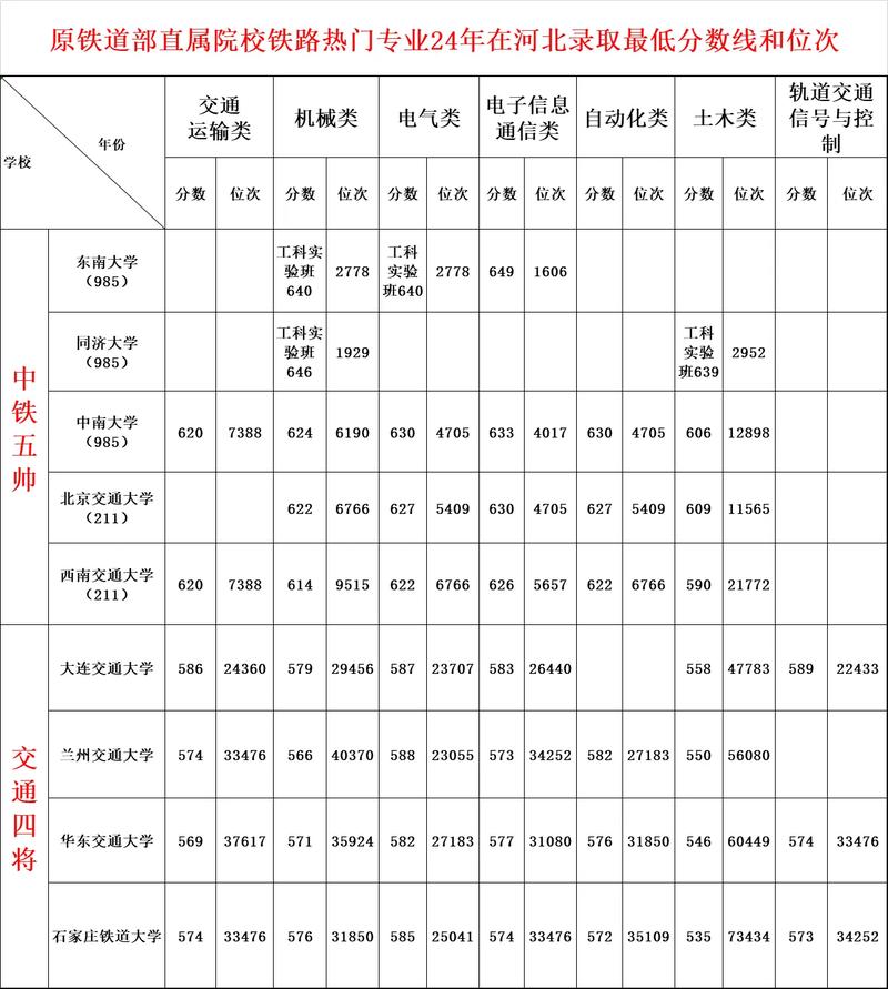 铁道学院录取分线是多少-图3
