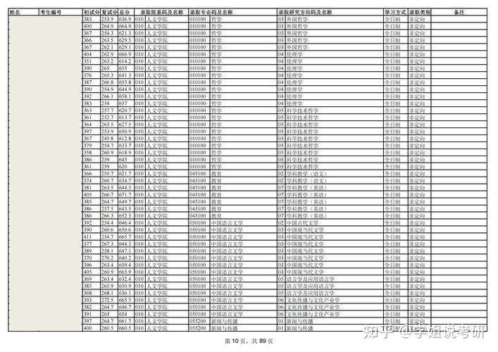 中南大学研究生在哪个校区就读？-图2