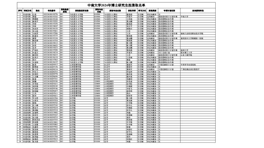 中南大学研究生在哪个校区就读？-图1