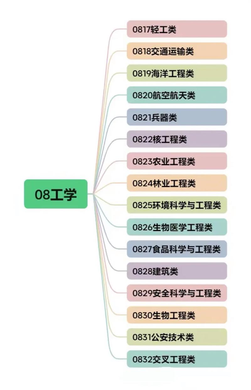 大学概率论是哪个专业-图1