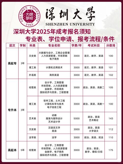 深圳成考报名条件有哪些具体要求?-图3 深圳成考报名条件有哪些具体要求?-图3