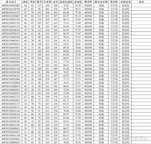 安徽考研上岸率高的大学有哪些?-图2 安徽考研上岸率高的大学有哪些?-图2