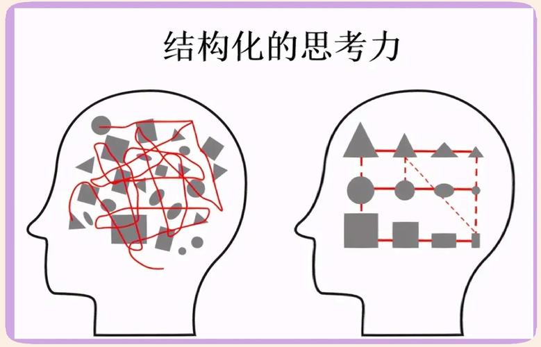 PTT思维模式是什么?如何有效运用?-图2 PTT思维模式是什么?如何有效运用?-图2