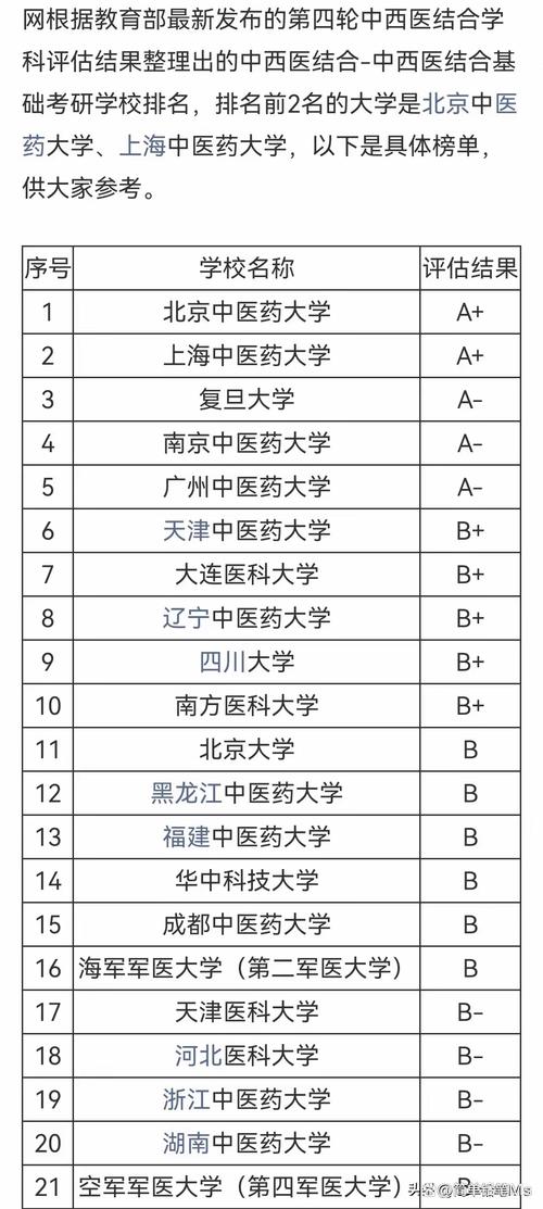 中医研究生考哪个学校-图2 中医研究生考哪个学校-图2