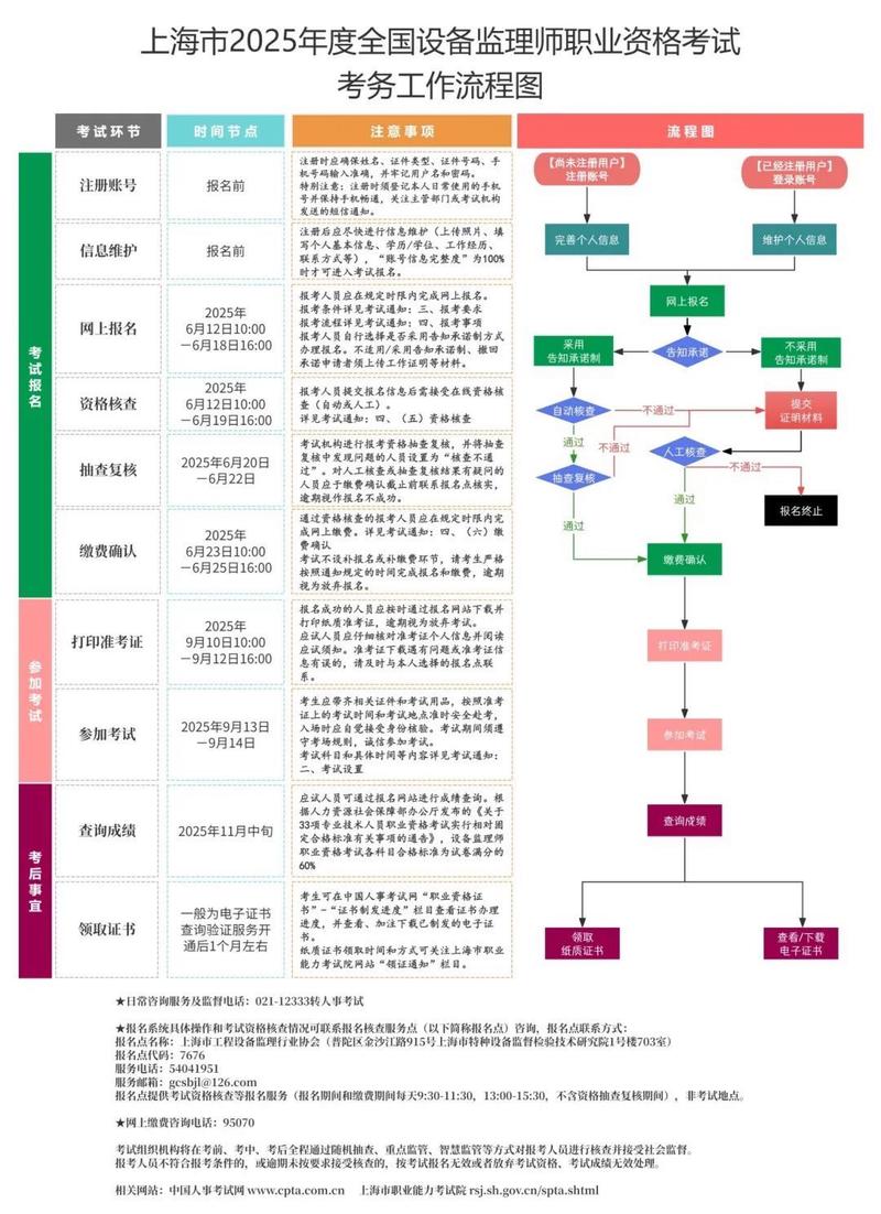 注册设备监理报名条件具体有哪些要求?-图2 注册设备监理报名条件具体有哪些要求?-图2