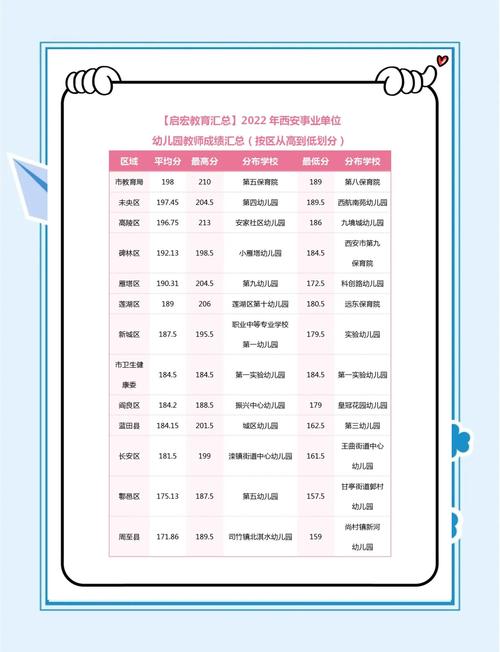 中考幼师录取分数一般是多少？-图2