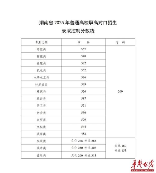 高中本科录取分数线是多少？-图2