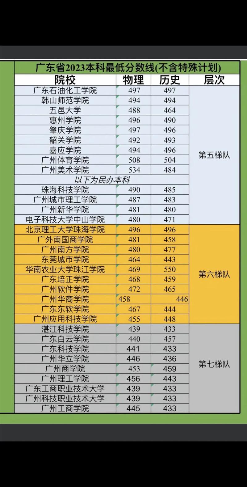 高中本科录取分数线是多少？-图3