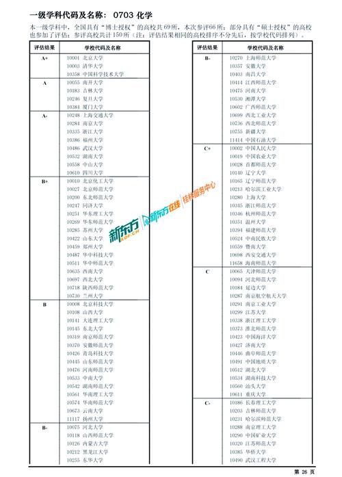 化学系考研选校,哪所大学更合适?-图1 化学系考研选校,哪所大学更合适?-图1
