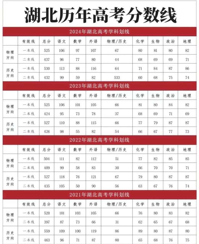 高考多少分能录顶尖大学?-图1 高考多少分能录顶尖大学?-图1