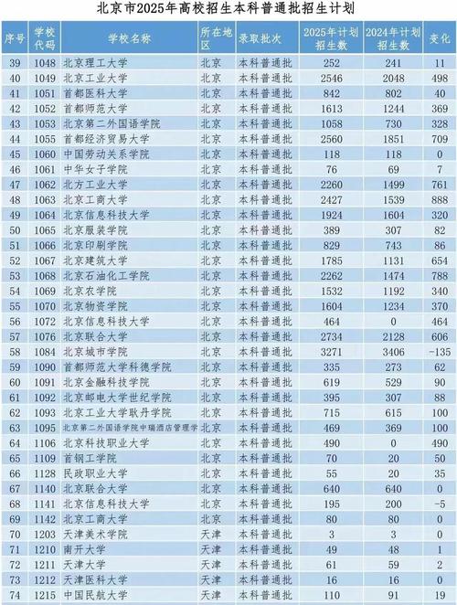 高考多少分能录顶尖大学?-图3 高考多少分能录顶尖大学?-图3