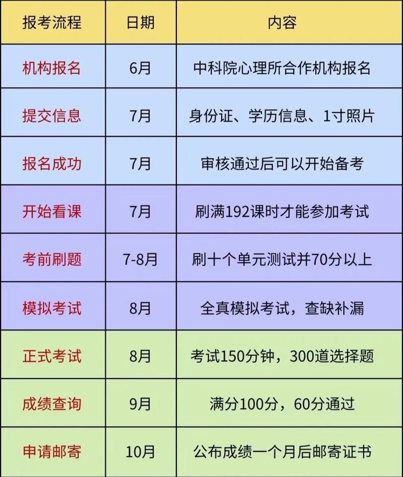 创业咨询师报名条件具体有哪些要求?-图1 创业咨询师报名条件具体有哪些要求?-图1