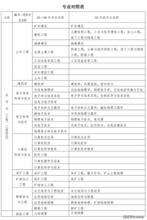 2025安徽二建报名条件有哪些?-图1 2025安徽二建报名条件有哪些?-图1