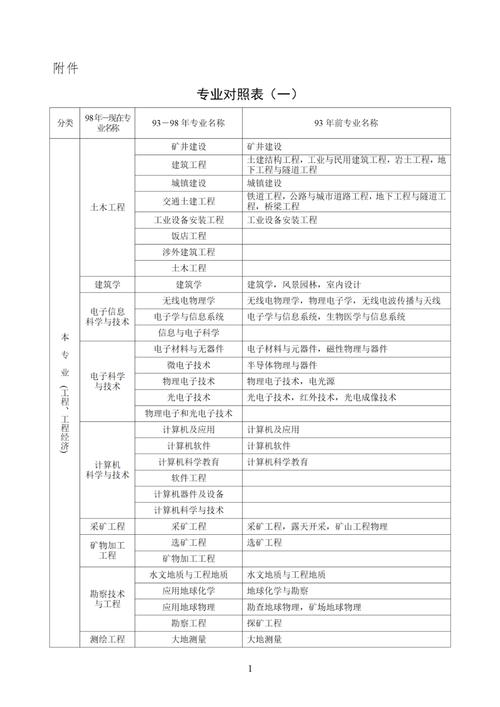 2025安徽二建报名条件有哪些?-图3 2025安徽二建报名条件有哪些?-图3