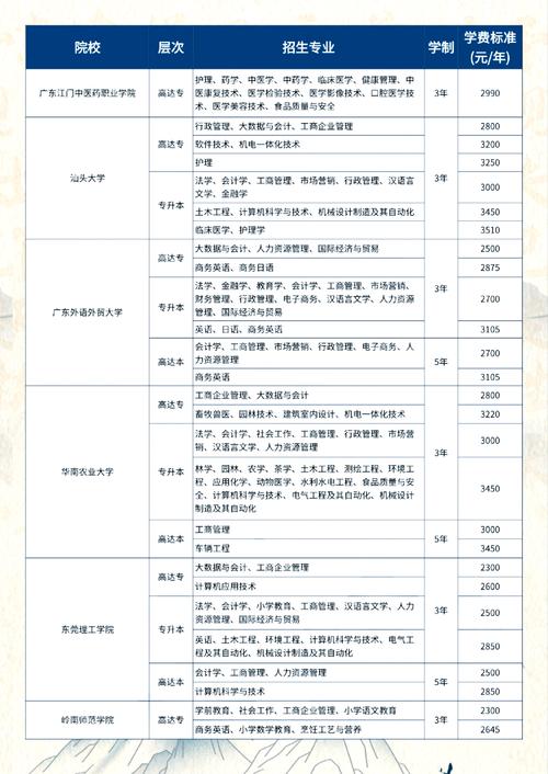 成人本科多少分录取-图1