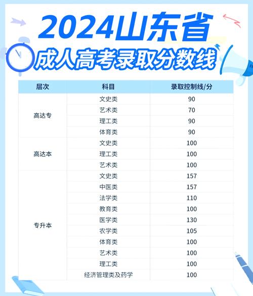 成人本科多少分录取-图3