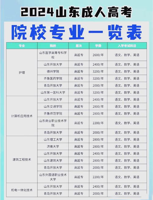成人本科多少分录取-图2