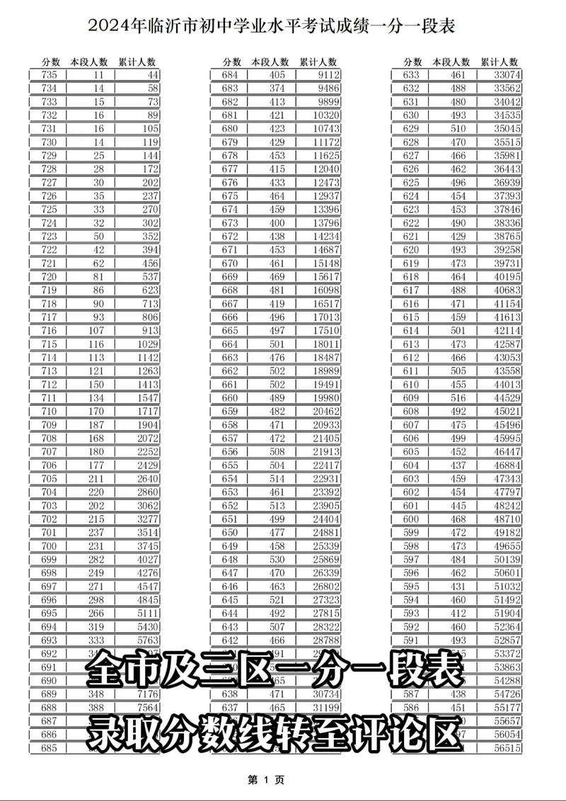 录取最低分数是多少分-图1 录取最低分数是多少分-图1
