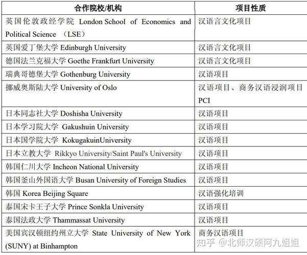 复旦北大汉硕怎么选?-图1 复旦北大汉硕怎么选?-图1