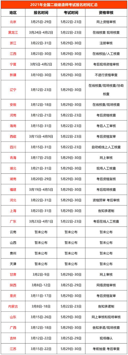 青海二建报名条件有哪些具体要求?-图2 青海二建报名条件有哪些具体要求?-图2