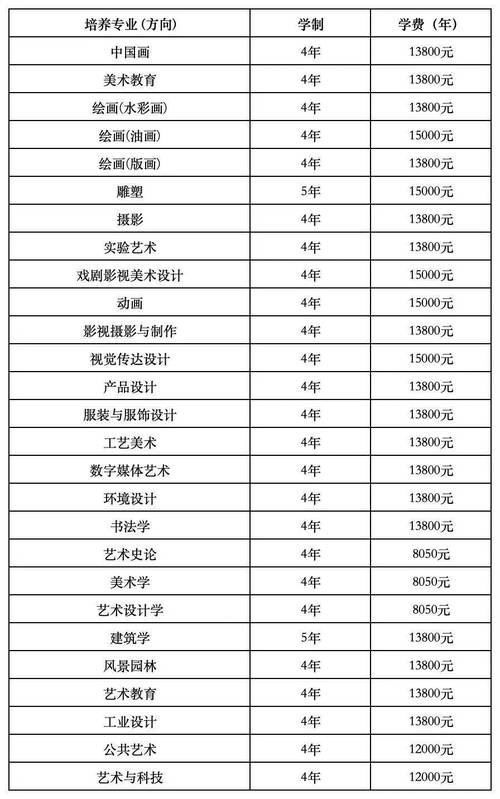 梅州大学录取分数线是多少?-图1 梅州大学录取分数线是多少?-图1