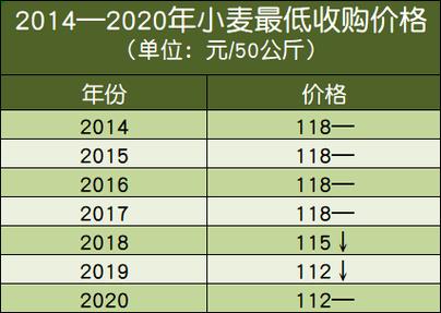 保录取最低价是多少?-图3 保录取最低价是多少?-图3