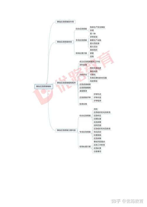 2025规划思维导图,核心框架如何落地?-图1 2025规划思维导图,核心框架如何落地?-图1