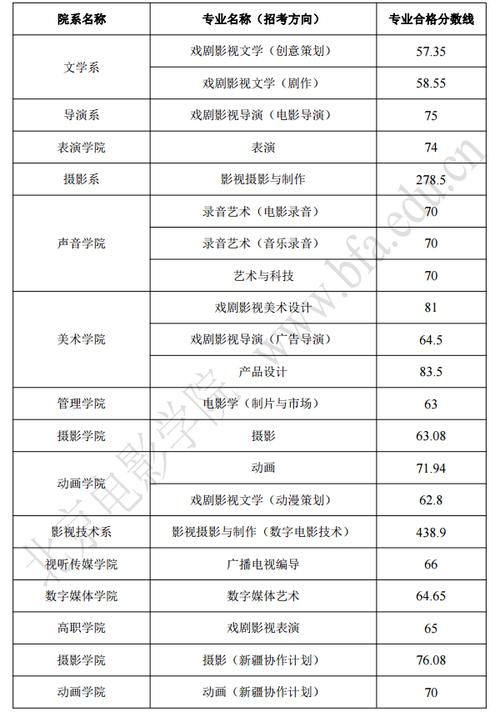 漳沟中学录取分数线是多少？-图1