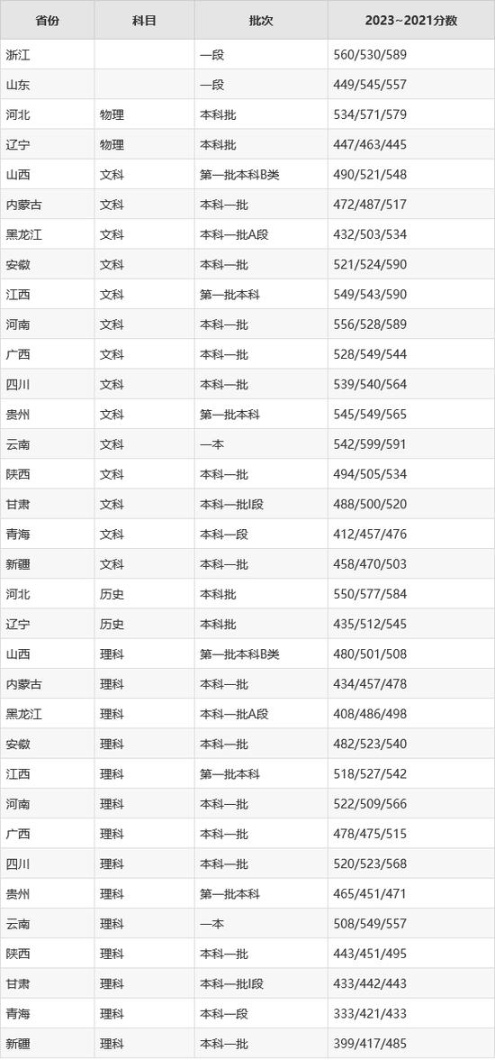 漳沟中学录取分数线是多少？-图3