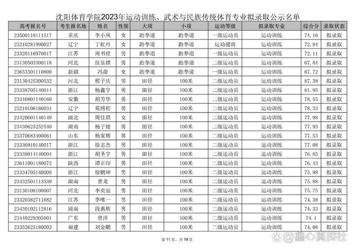 沈阳体校多少分录取本科-图1