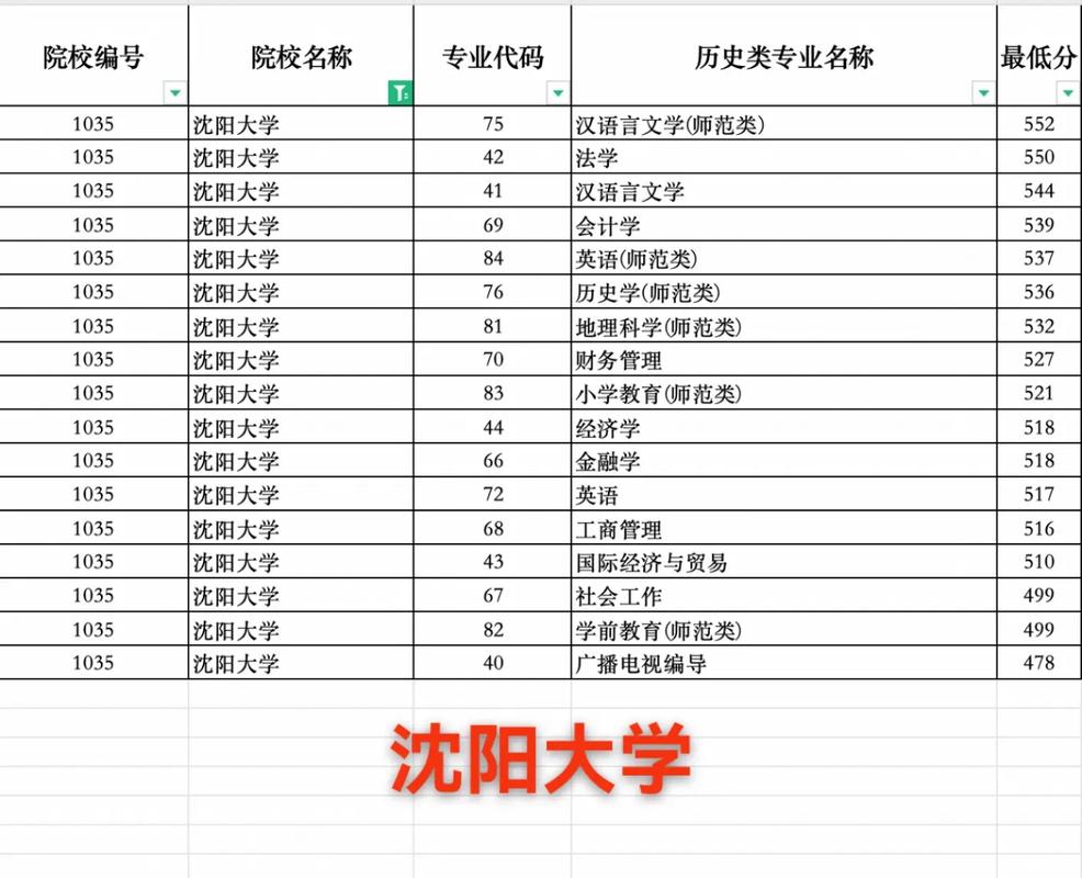 沈阳体校多少分录取本科-图3