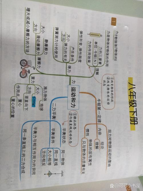 物理八年级下册思维导图怎么学更高效？-图1
