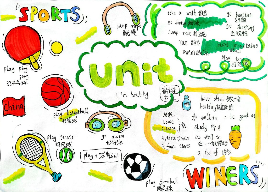 英语思维图是什么?如何有效运用?-图2 英语思维图是什么?如何有效运用?-图2