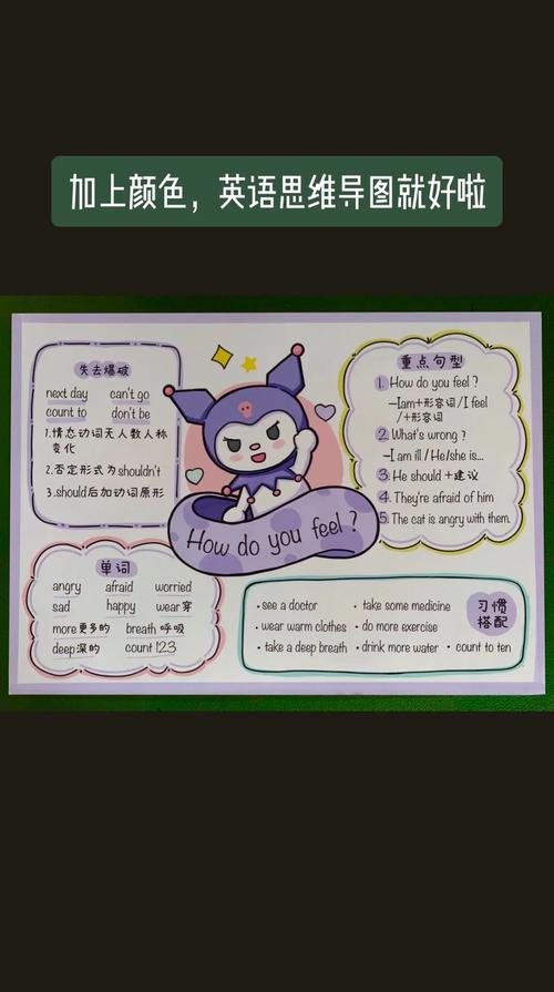 英语思维图是什么?如何有效运用?-图1 英语思维图是什么?如何有效运用?-图1