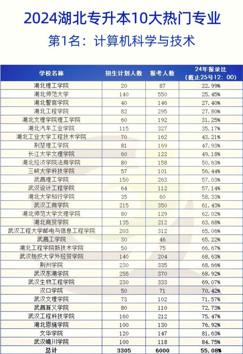 专业录取人数少,就不该报名吗?-图1 专业录取人数少,就不该报名吗?-图1
