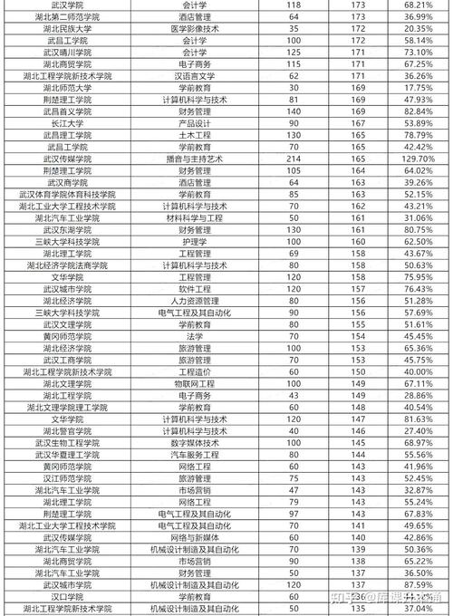 专业录取人数少,就不该报名吗?-图3 专业录取人数少,就不该报名吗?-图3